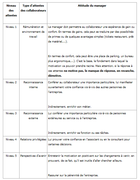 Organisation ! Vous avez dit organisation ? - Questions de